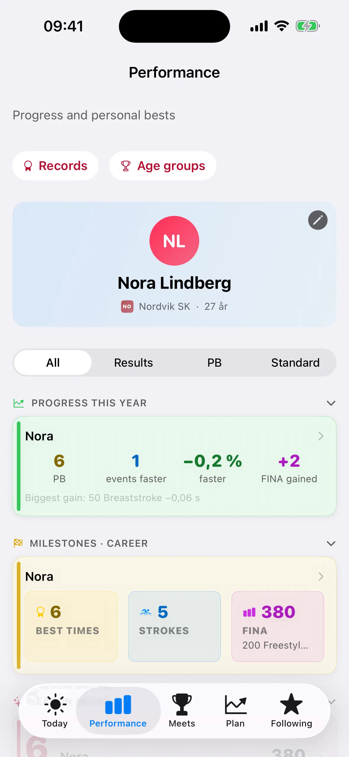 LaneStory Danmark — Performance